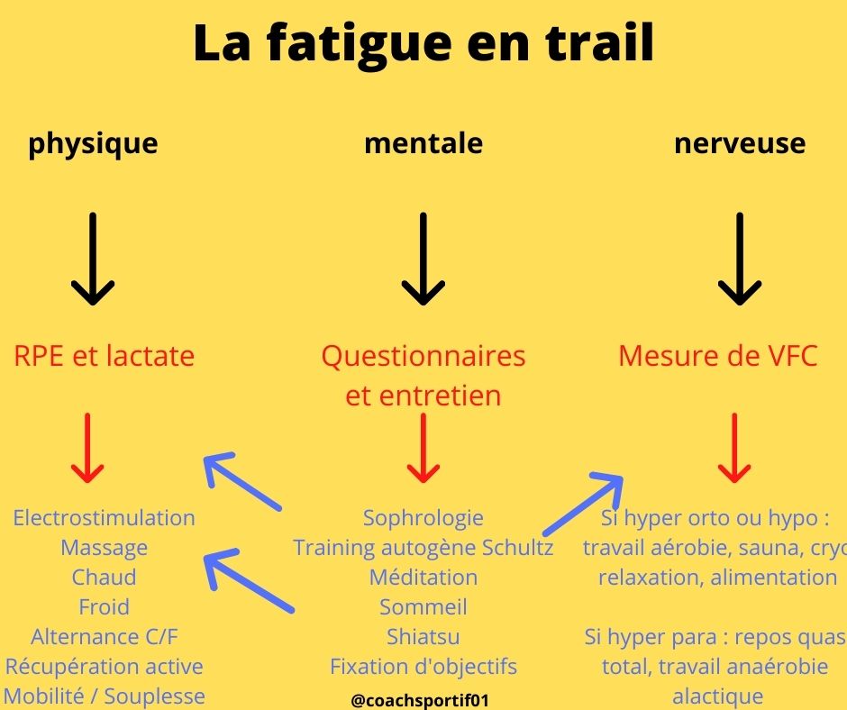 La fatigue en trail